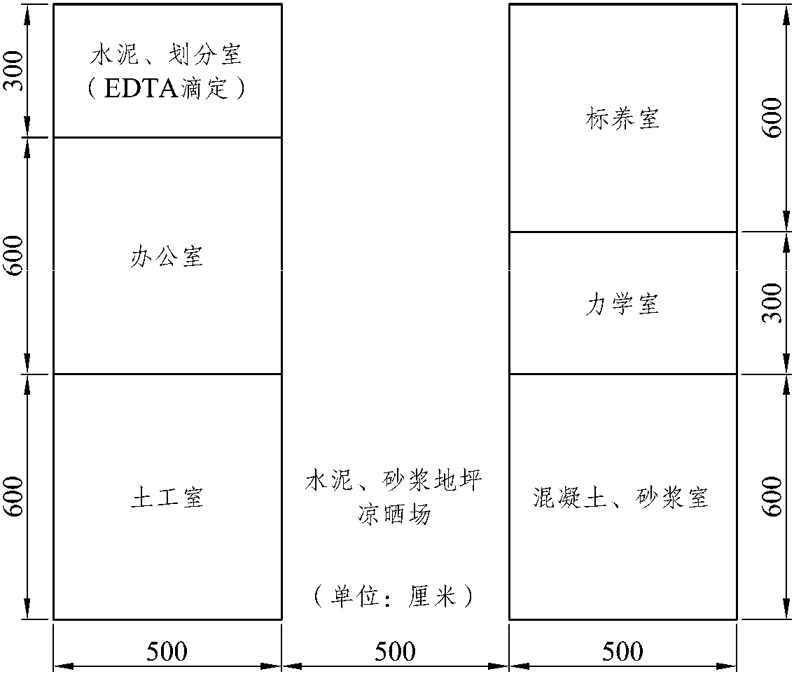 1.5.9 項(xiàng)目試驗(yàn)室的布置